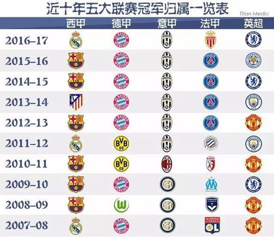 球俱樂部的